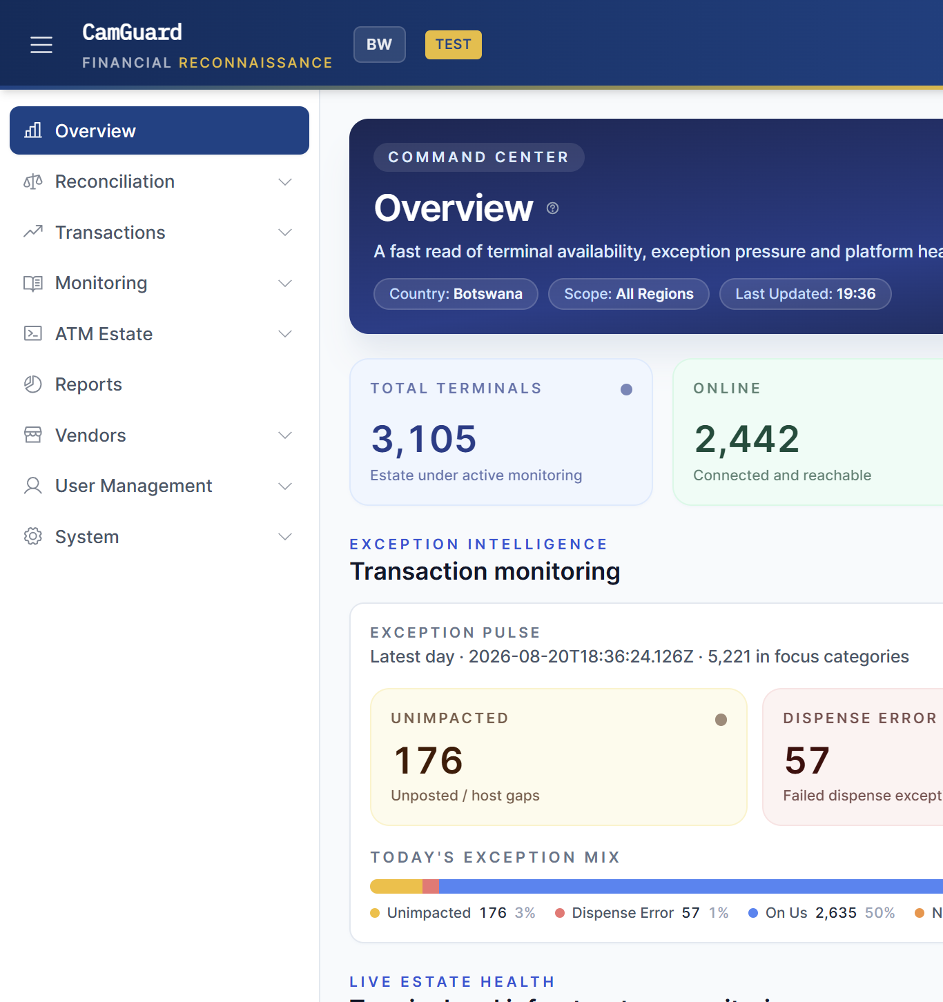 Camguard Overview — command centre KPIs for terminals, online, offline, and exception mix