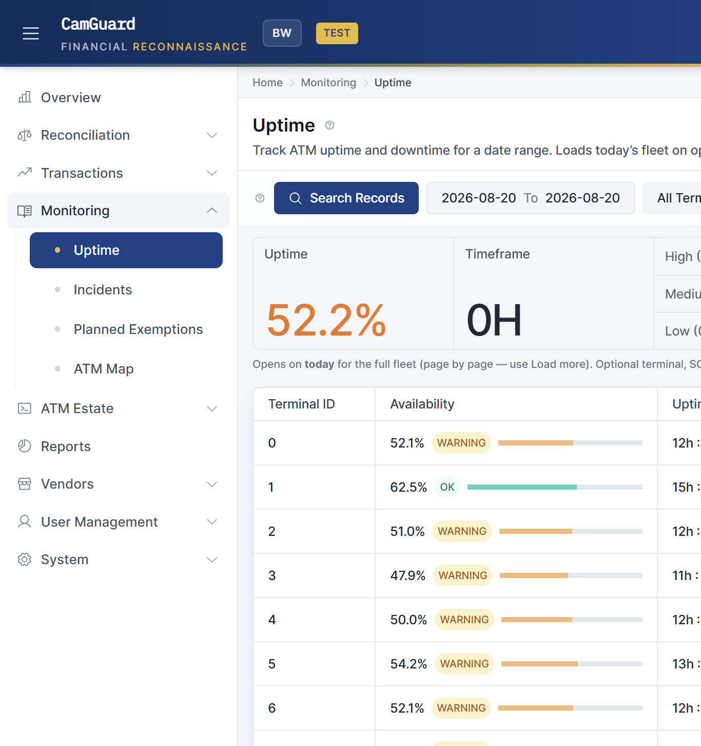 Camguard Uptime — terminal availability percentages and warning status
